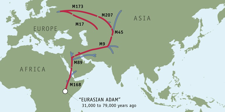 Map: Migration Routes